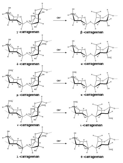 Molekularstruktur verschiedener Carrageene